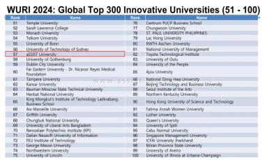 首尔科大2024WURI全球创新大学排名
